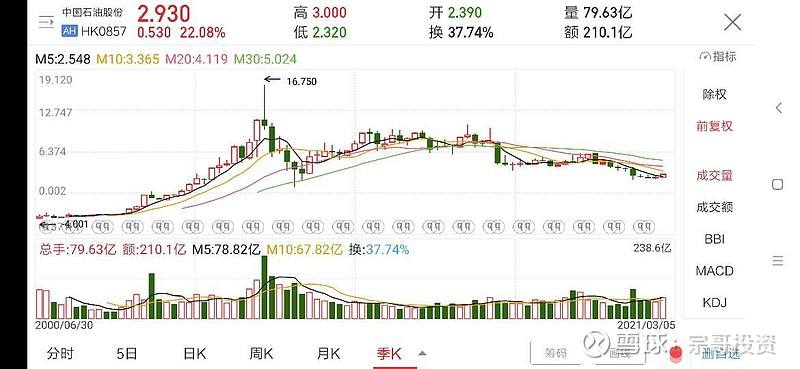 中国石油601857股票(中国石油601857)  第1张