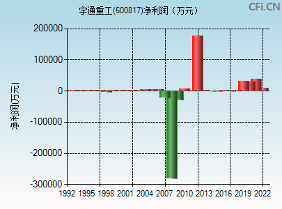 600817股吧(600817)  第2张