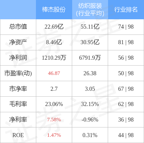 棒杰股份懂事长陶建伟(棒杰股份股票)  第2张