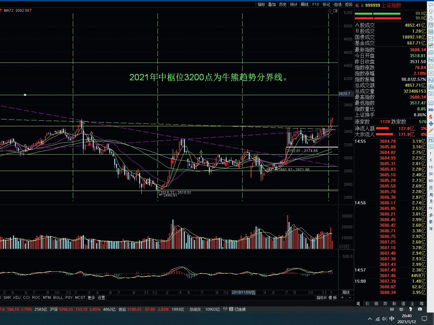 深证指数和深证成指的区别(深证指数)  第2张