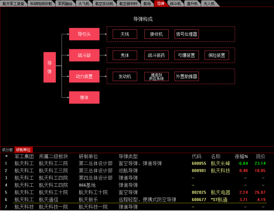 600677三板代码(600677)  第1张