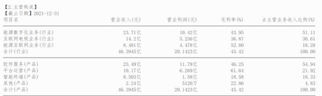 海思科技股票300682(300682)  第1张