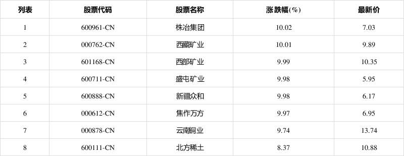 600961资金流向全览(600961)  第1张