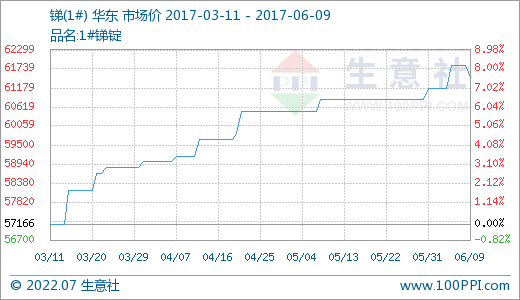 600961资金流向全览(600961)  第2张