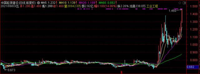 600668 尖峰集团股吧(600668)  第2张