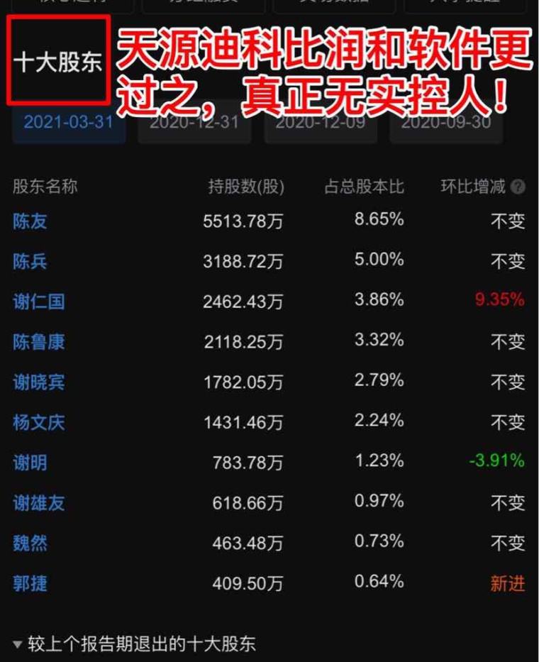 300047天源迪科股票(300047)  第1张