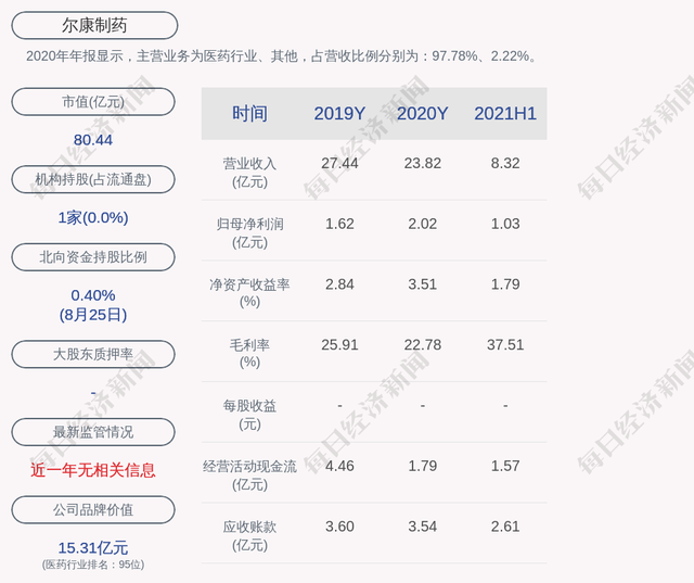 300267股吧(300267)  第1张