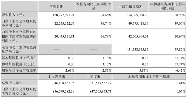 山科智能水表(山科智能)  第1张