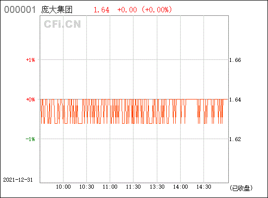 庞大集团股票行情新浪网(庞大集团股票行情)  第2张