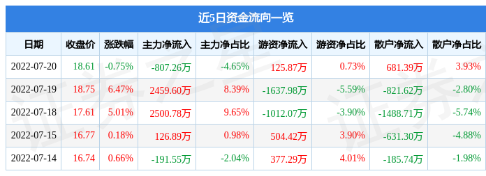 中毅达股票代码(中毅达股票)  第1张