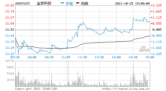 金发科技股票分析(金发科技股票)  第1张