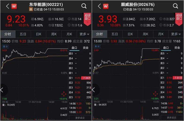 金发科技股票分析(金发科技股票)  第2张