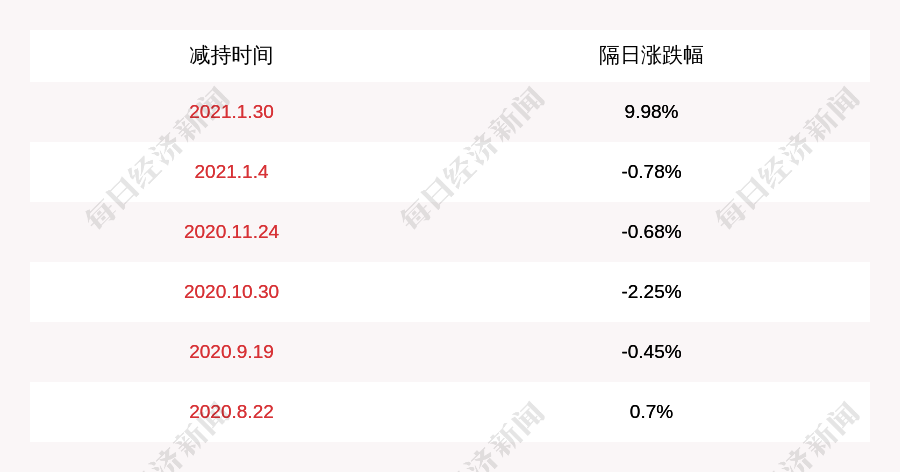 阿科力股票历史行情(阿科力股票)  第1张