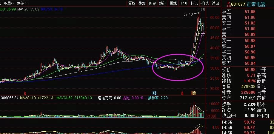 正泰股价最低多少(正泰股价)  第2张