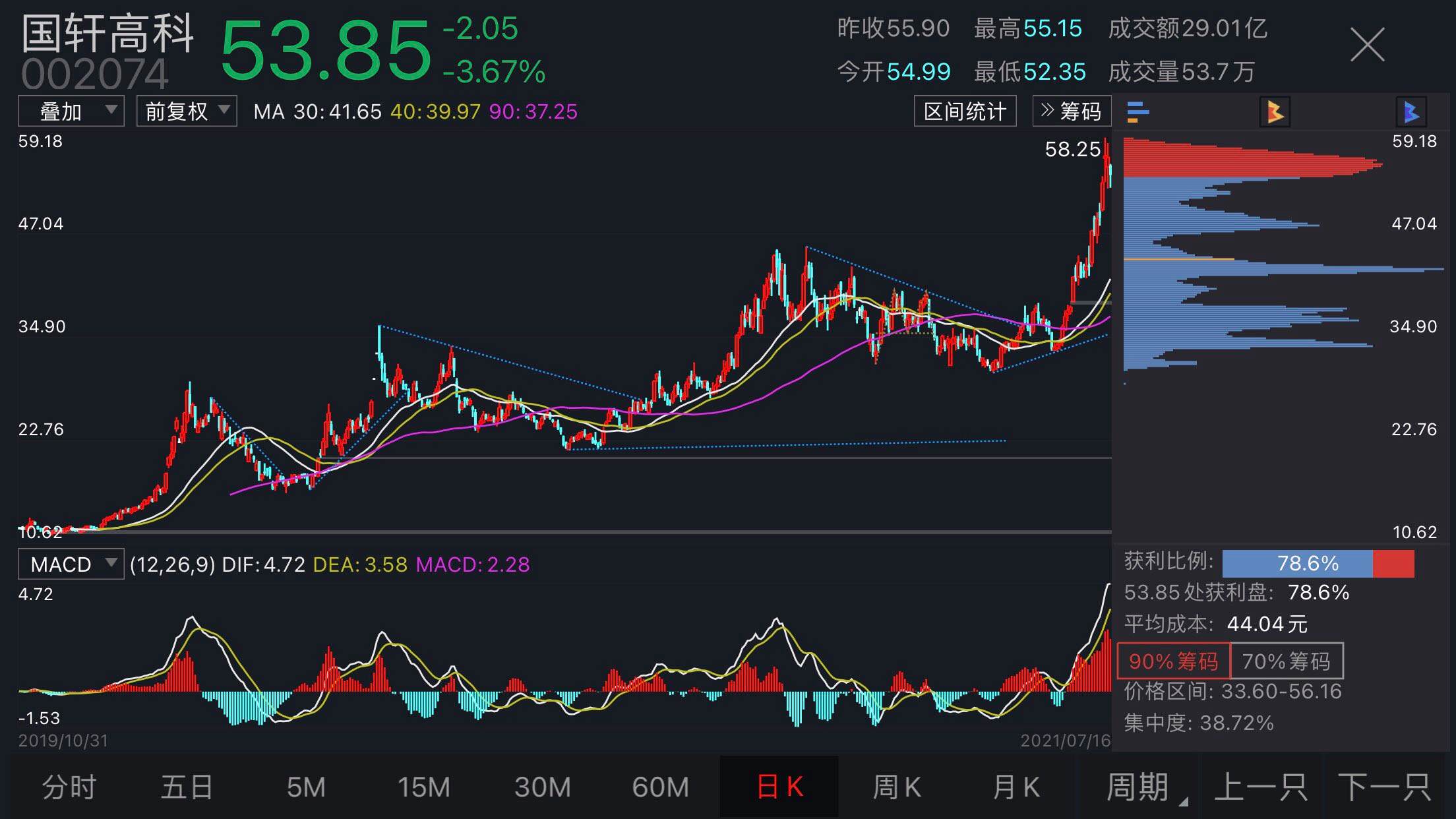 399001深证成指多少钱一股(399001深证成指数)  第1张