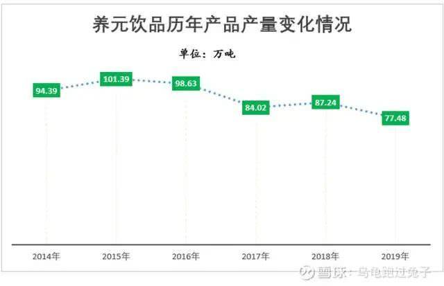 养元饮品股票历史交易数据(养元饮品股票)  第1张