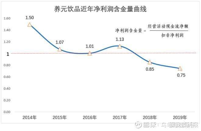 养元饮品股票历史交易数据(养元饮品股票)  第2张