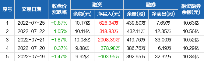 600039四川路桥股票行情(四川路桥股票行情)  第1张