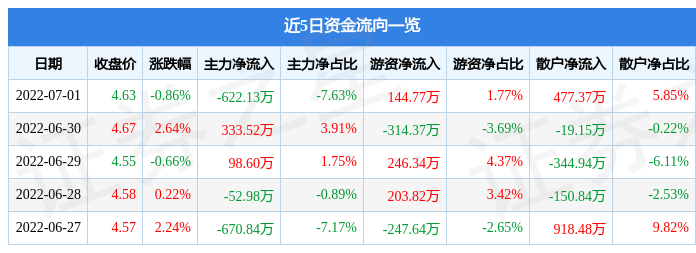 海宁皮城股票历史最高(海宁皮城股票)  第2张