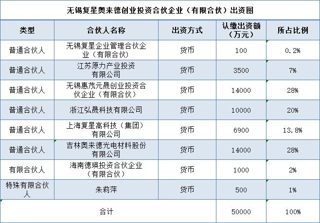 奥来德最新消息(奥来德)  第2张