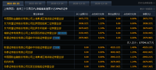 600519贵州茅台股票(600519)  第2张