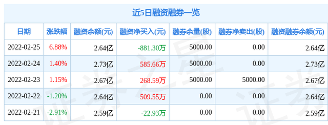 600976雪球(600976)  第1张