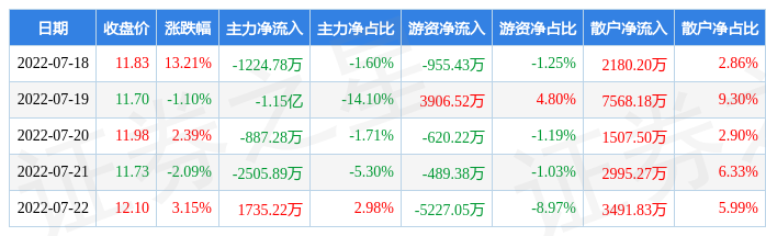 万顺新材严重低估为什么涨(万顺新材)  第1张