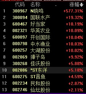 600467股票历史涨停记录(600467股票)  第1张