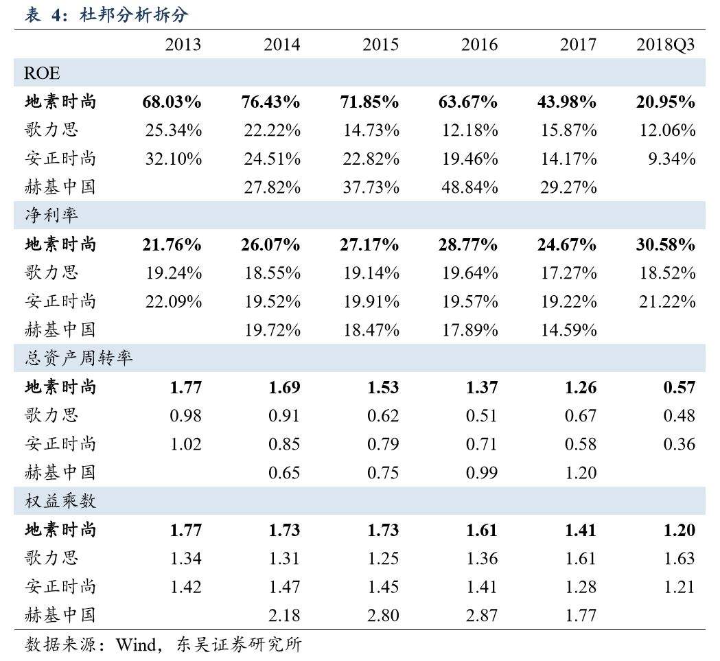 地素时尚股票最新消息(地素时尚股票)  第1张