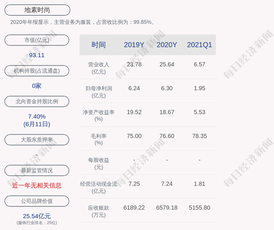 地素时尚股票最新消息(地素时尚股票)  第2张