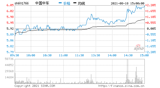 股票601766行情(股票601766)  第2张