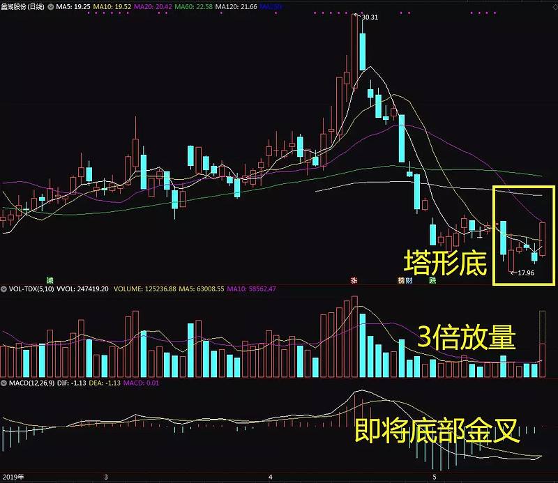 600281 太化股份(600281)  第2张