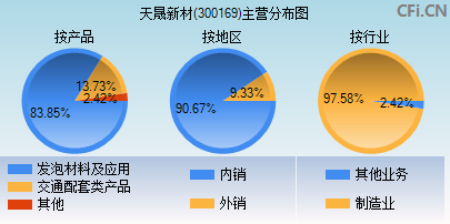 天晟新材同花顺(天晟新材)  第1张