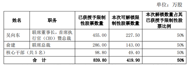 600340股票(600340)  第1张