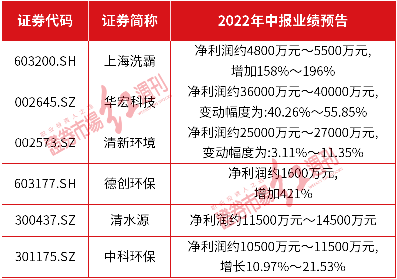 603177股吧(603177)  第2张