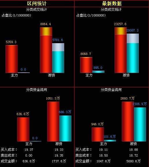 合肥城建股票历史交易数据(合肥城建股票)  第1张