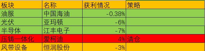 603985最新消息(603985)  第2张