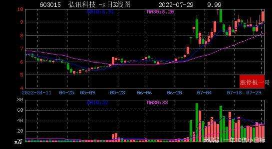 600268国电南自股吧(600268)  第1张