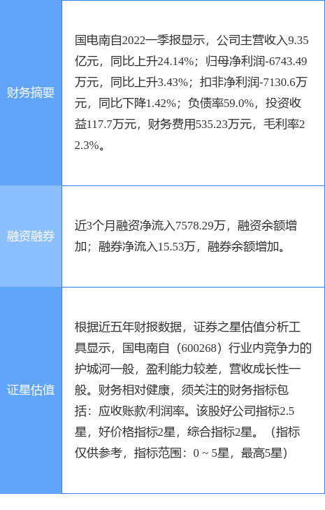 600268国电南自股吧(600268)  第2张