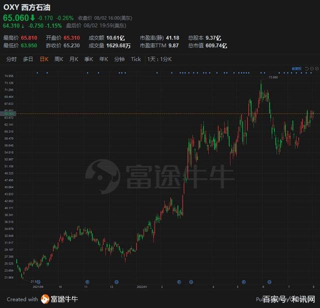 今日中石油股价(石油股价)  第2张