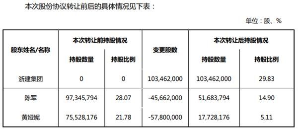 002761股票价行情(002761股票)  第1张