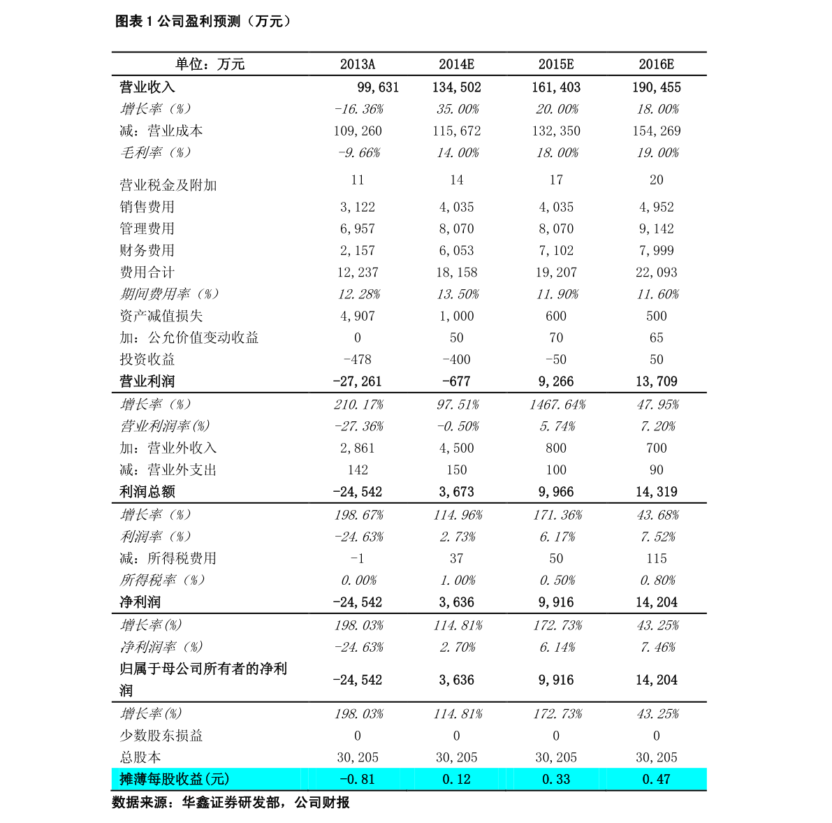 603116走势图(603116)  第2张