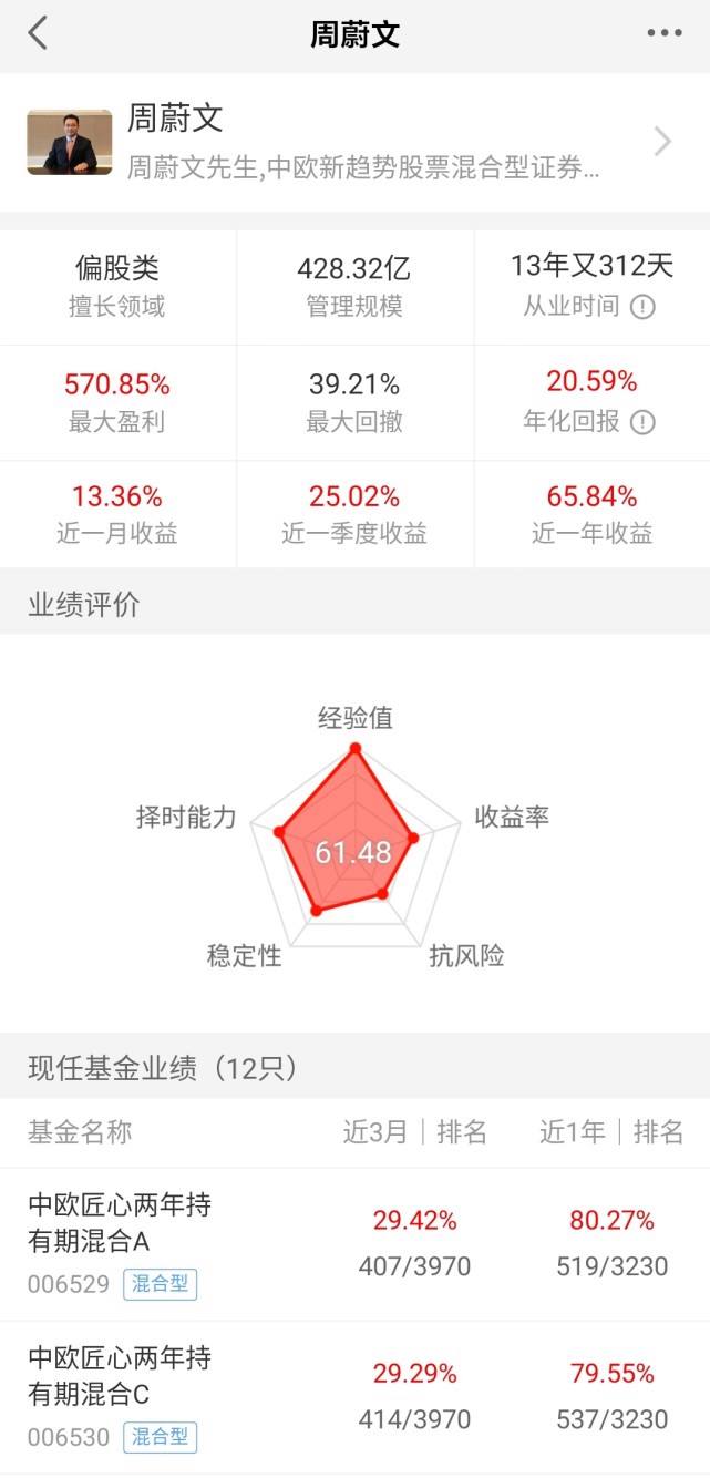 富国天惠成长混合基金161005(富国天惠成长)  第2张