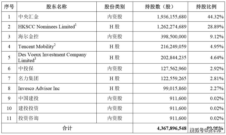 hkscc nominees limited股东(hkscc)  第1张