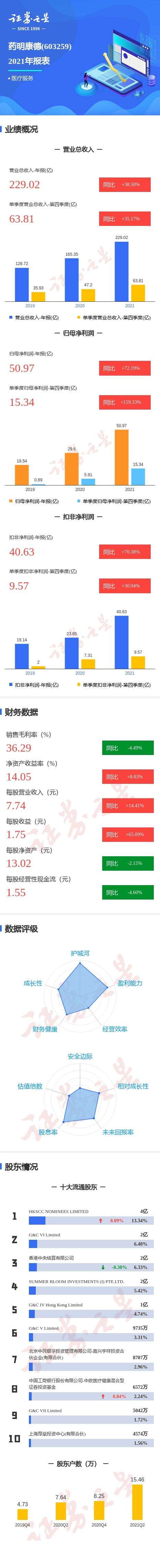 hkscc nominees limited股东(hkscc)  第2张