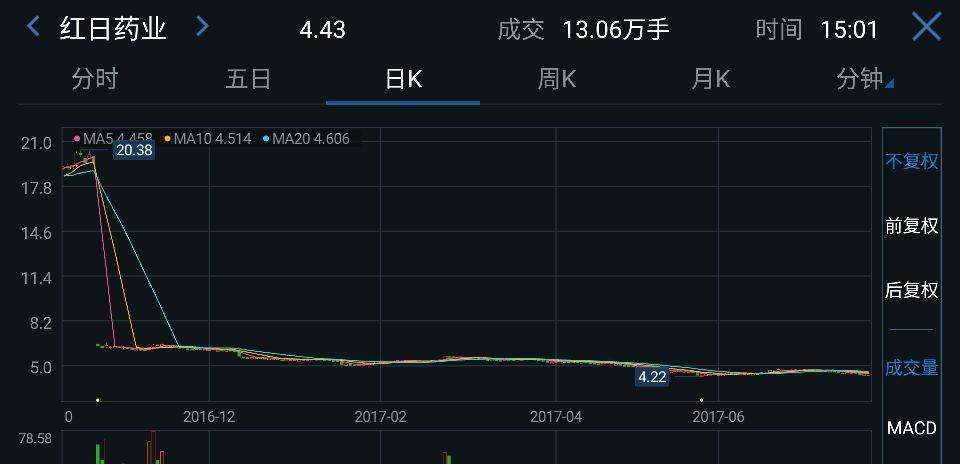 300026红日药业股吧(300026)  第1张