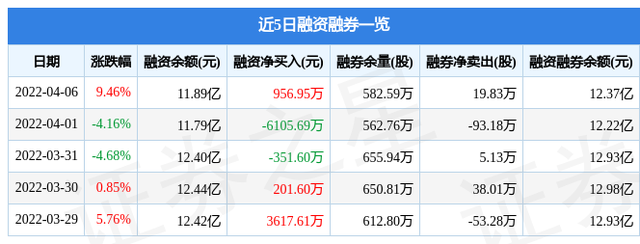 300026红日药业股吧(300026)  第2张