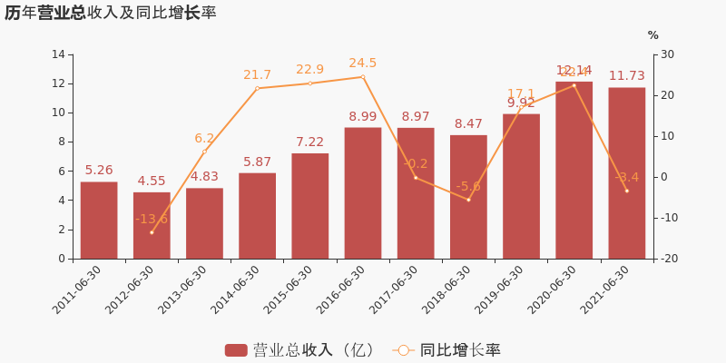 长青集团股票历史交易数据(长青集团股票)  第1张