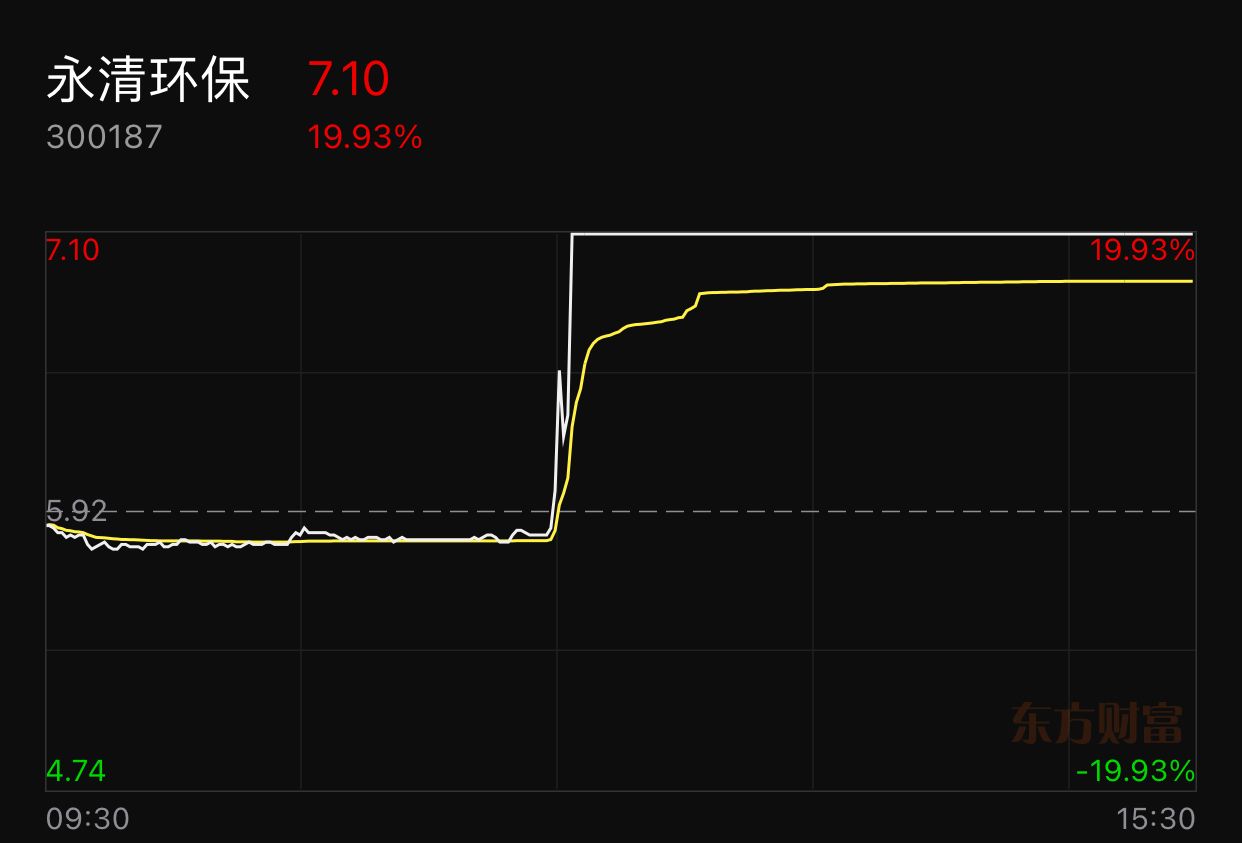 长青集团股票历史交易数据(长青集团股票)  第2张