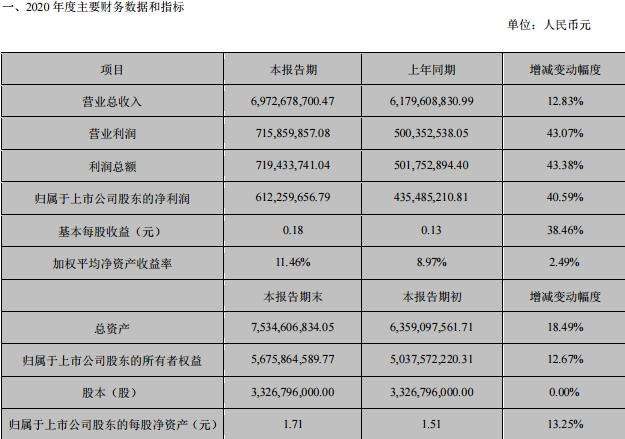 冰轮环境股票发行价(冰轮环境股票)  第1张